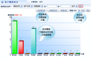 智邦國際企業(yè)管理軟件 整合CRM與進(jìn)銷存，賦能企業(yè)全流程數(shù)字化管理