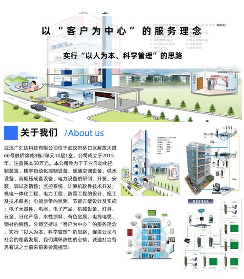 智慧建筑新篇章 人工智能驅(qū)動下的未來空間——以武漢廣匯達(dá)科技工業(yè)控制計(jì)算機(jī)及系統(tǒng)銷售為例