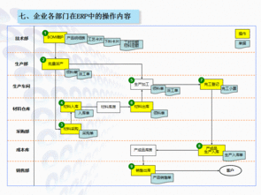 實(shí)用農(nóng)機(jī)企業(yè)ERP生產(chǎn)管理軟件 免費(fèi)培訓(xùn)試用與成功實(shí)施保障，支持二次開發(fā)及工業(yè)控制系統(tǒng)銷售