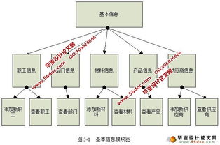 基于B/S架構(gòu)的企業(yè)報表管理系統(tǒng)在JavaEE與Oracle環(huán)境下的實現(xiàn)及其在工業(yè)控制計算機與系統(tǒng)銷售中的應用