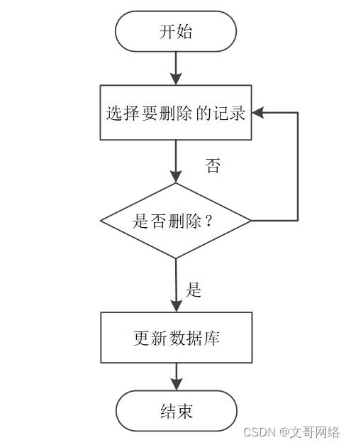 SpringBoot汽車銷售管理系統(tǒng)與工業(yè)控制計算機銷售 如何選擇高質(zhì)量的計算機畢業(yè)設(shè)計