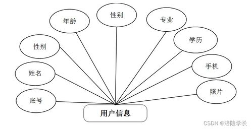 SSM框架下的企業(yè)網站管理系統(tǒng)設計與銷售策略 以KR518畢業(yè)設計為例的解決方案