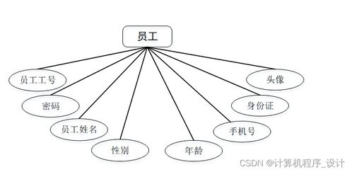 基于Django的超市銷售管理系統(tǒng)設計與實現——兼論工業(yè)控制計算機及系統(tǒng)銷售的技術融合