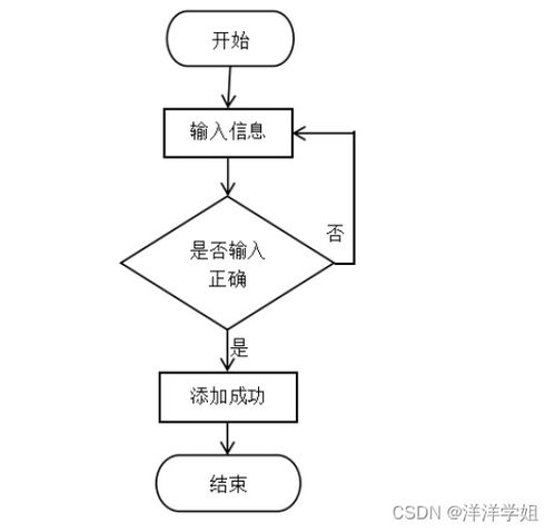 SpringBoot企業(yè)物流管理系統(tǒng) 從設計到工業(yè)控制計算機及系統(tǒng)銷售的整合視角